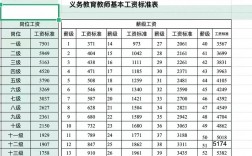 2024年中小學(xué)教師工資標(biāo)準(zhǔn)表