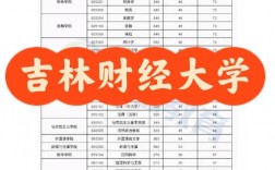 吉林財經大學考研難度怎么樣？復試通過率？