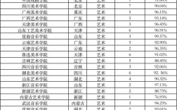 藝術(shù)生200多分可以去的學校