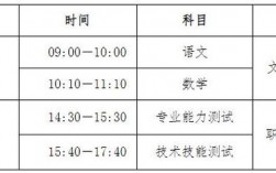 高職擴(kuò)招2024年報(bào)名時間(2024年高職擴(kuò)招全日制大專)