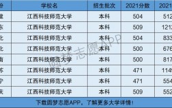 江西科技師范大學(xué)是幾本