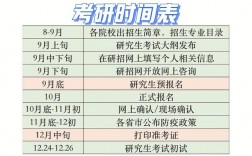 考研遼寧出分時間(2024研究生分?jǐn)?shù)線)