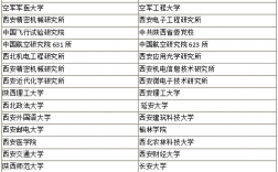 西安的大學(xué)考研哪個比較好