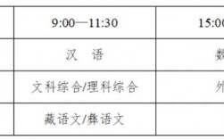 成都今年高考時(shí)間2024具體時(shí)間
