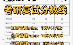 湖南大學(xué)復(fù)試被刷的概率