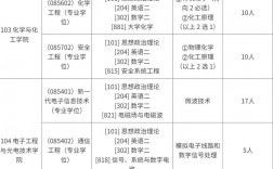 南京理工大學招生網(wǎng)入口