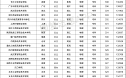 300至350分的公辦學校有哪些(300分左右的)