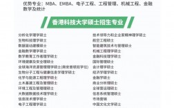 香港科技大學(xué)研究生申請條件