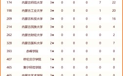 2024年內(nèi)蒙古農(nóng)業(yè)大學(xué)全國(guó)排名