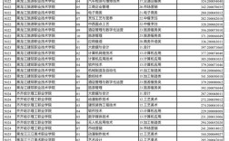 中專升大?？梢愿膶I嗎