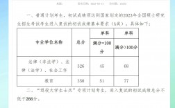 中華女子學院考研好考嗎？復試刷人厲害嗎？