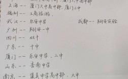 廈門考研考點(diǎn)對(duì)應(yīng)學(xué)校(考研要去當(dāng)?shù)貙W(xué)校考嗎)
