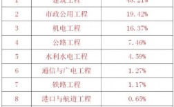一建哪個(gè)專業(yè)含金量最高