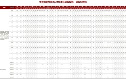 中央戲劇學(xué)院錄取分?jǐn)?shù)線