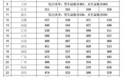 司法考試分?jǐn)?shù)線(2024司法考試報名條件及時間)