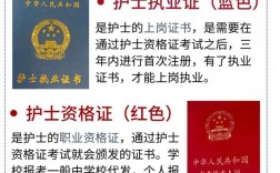 護(hù)士證怎么考需要什么條件