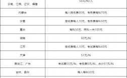 初會(huì)報(bào)名費(fèi)用是多少