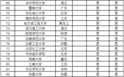 全國211大學(xué)排名名單(全國211排名一覽表最新)