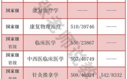 2024年福建中醫(yī)藥大學(xué)排名