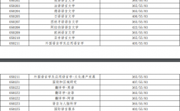 北京語言大學考研好考嗎？復試刷人厲害嗎？