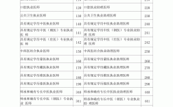 執(zhí)業(yè)類(lèi)別是什么