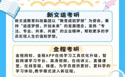 成都考研機構有哪些