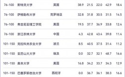 根特大學(xué)相當(dāng)于國(guó)內(nèi)什么檔次？什么水平？