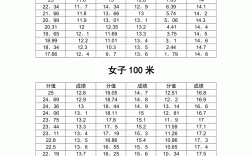 安徽高考體育生分數(shù)怎么算