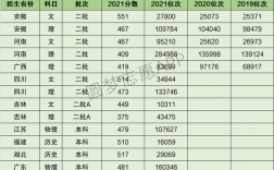 銅陵學(xué)院分?jǐn)?shù)線