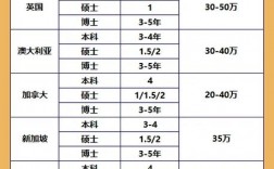 出國(guó)留學(xué)機(jī)構(gòu)大概多少錢
