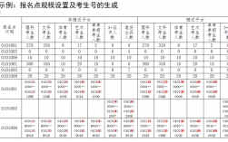 高考考生號14位分別是什么