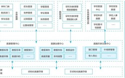 浙江大學(xué)研究生信息管理系統(tǒng)