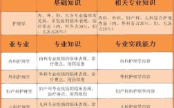 主管護(hù)師考試科目