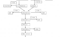 河北省專業(yè)技術(shù)職稱申報評審信息系統(tǒng)（附入口+流程）