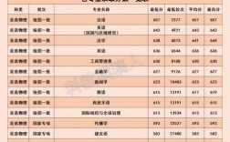 北京外國語大學考研分數線