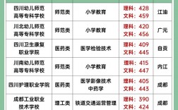 大專志愿可以填幾個學校