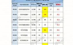 鄭州大學有二本專業嗎？具體情況如何？