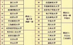 布魯塞爾自由大學相當于國內什么檔次？什么水平？