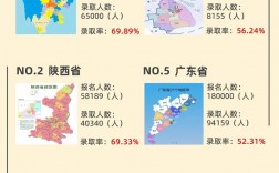專升本容易的省份