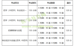 執(zhí)業(yè)中藥師考試科目有哪些