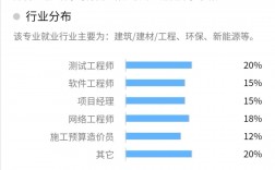 環(huán)境工程最吃香的三個專業(yè)
