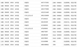 上海杉達(dá)學(xué)院2024錄取分?jǐn)?shù)線