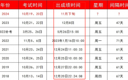 2024執(zhí)業(yè)中藥師成績公布時(shí)間 多少分合