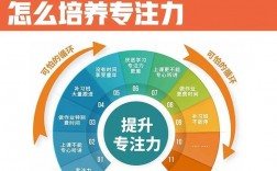 培養孩子注意力的50種方法