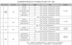 南京的技校有哪些？入學(xué)要求是什么？