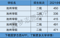 池州學(xué)院是好二本嗎