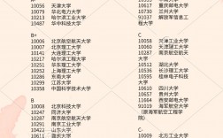 2024年新能源專業(yè)大專學校排名