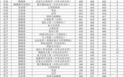 北京郵電大學(xué)2018年錄取分?jǐn)?shù)線