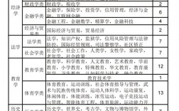 物生地組合可以報(bào)考什么大學(xué)