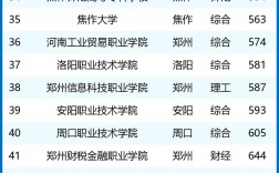 鄭州公辦專科學校排名如何？哪些學校值得關注？
